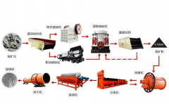 選礦生產(chǎn)線常用的選礦機械是?能選擇哪種礦石